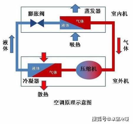 空调制冷显示标志，识别与理解