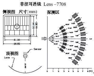 测量频率的仪器，种类、原理及应用