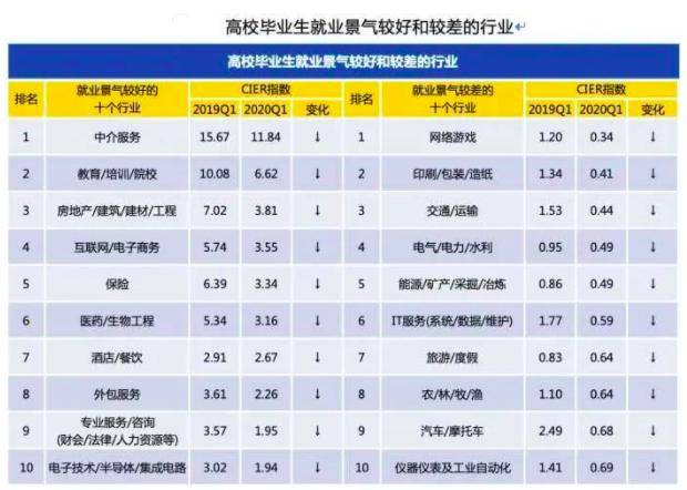 人工智能毕业后就业方向及岗位概览