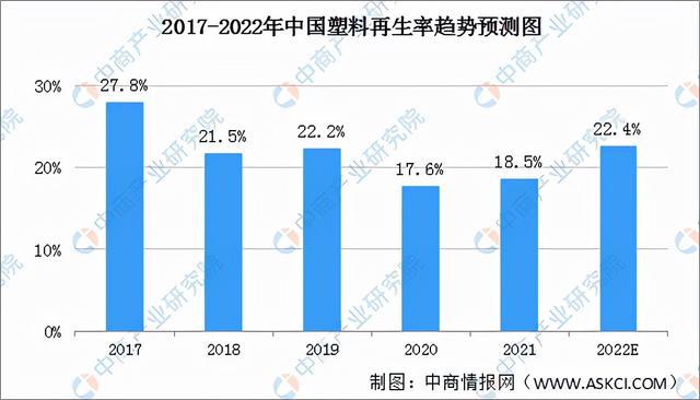 再生塑料发展前景展望