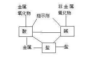 羧酸盐是有机物吗？——探究羧酸盐的性质与分类