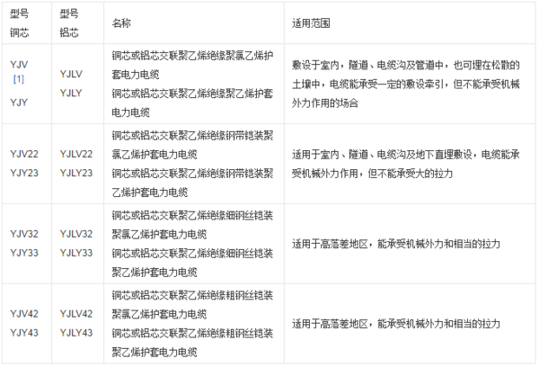 聚氯乙烯管与聚乙烯管的区别，材料特性、应用与对比分析