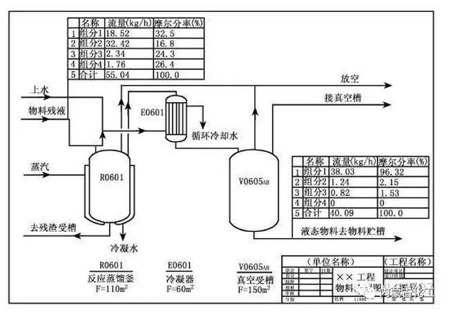 电源与高纯水制备工艺流程图及其详细解析