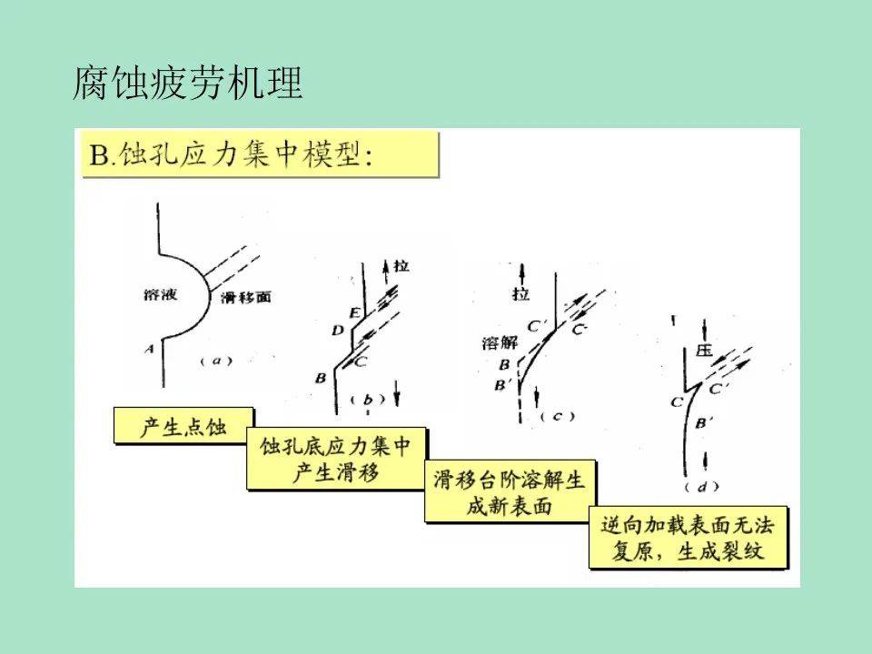 深液為誰哭ミ 第7页