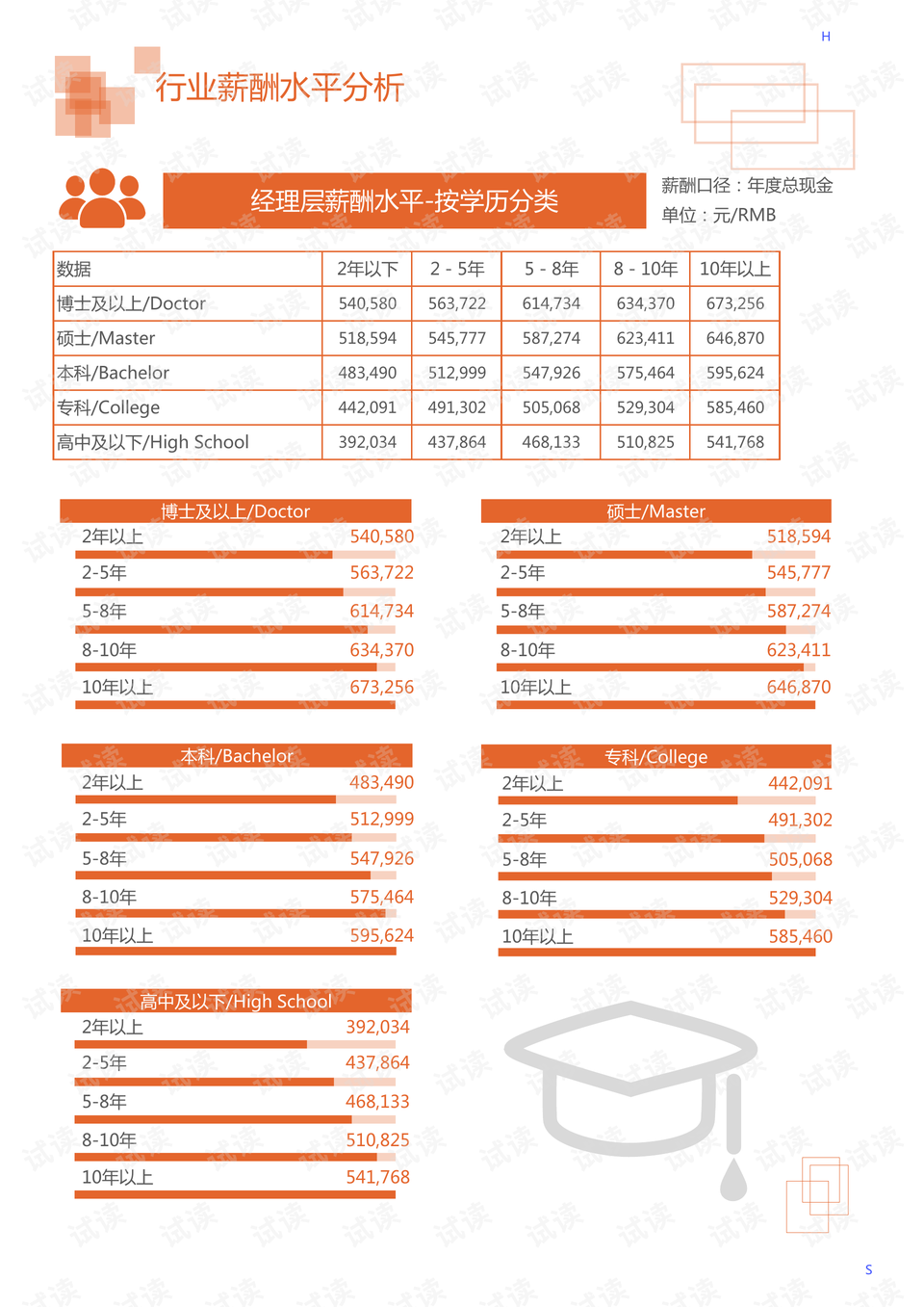 玩火 第6页