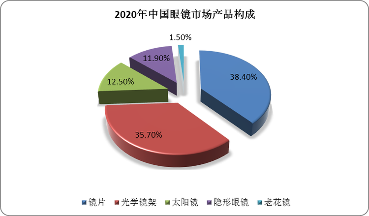 数码眼镜片的特点及其优势解析