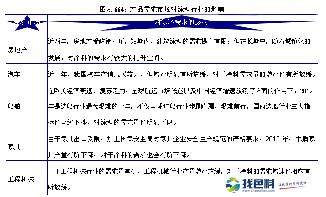 护发用品与二手建筑材料的区别，功能、用途及市场定位的差异