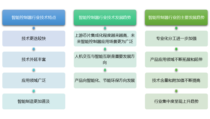 等离子电视机的结论，技术特性、市场前景与潜在挑战的综合分析