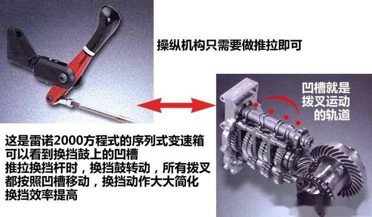 变速线管安装方法详解