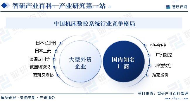 磨床行业发展趋势分析