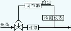 调节阀的应用及其重要性