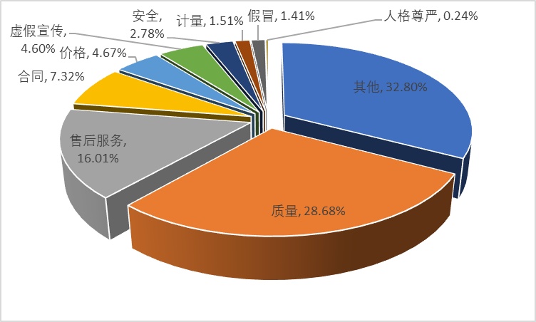 食物罩与服装厂用灯的距离