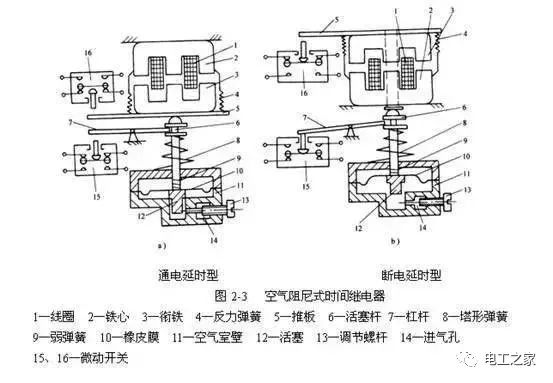 柱塞式截止阀原理图及其工作原理解析