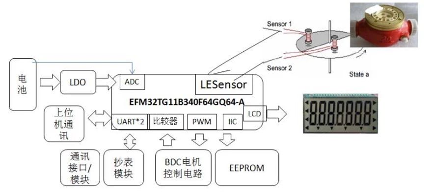 磁光盘的种类及其应用概述