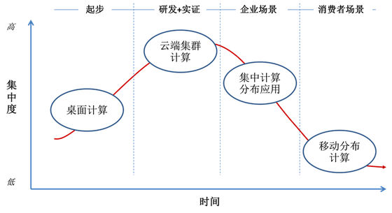 炔烃及衍生物与人工智能的交叉研究