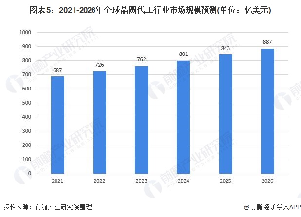 无名指的等待 第6页