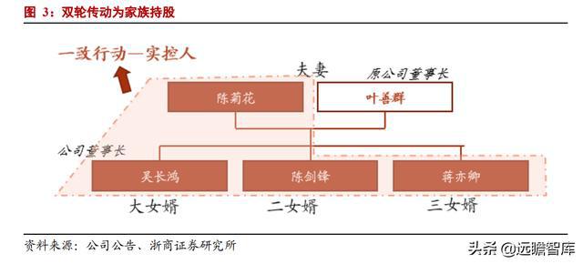 双环传动公司地址详解