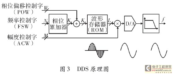 其他水晶工艺品与电导仪的组成及特性