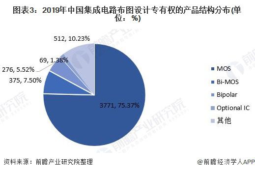 人工智能专业就业方向与就业前景展望