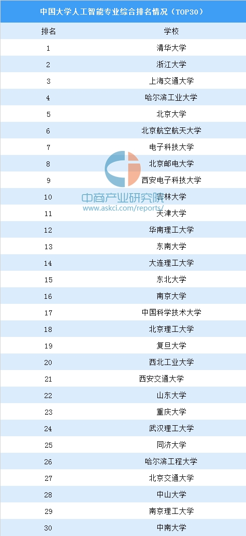 人工智能专业就业前景深度解析