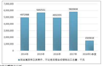 关于做表带行业的深度探讨