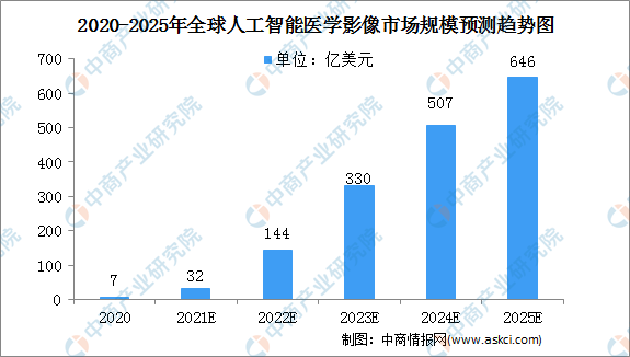 关于研磨件与人工智能专业的就业前景分析以及女性从业者的比例分析