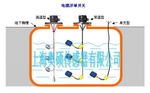 浮球液位控制系统的原理及应用