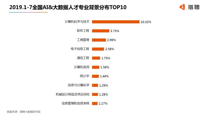 人工智能就业方向前景探析