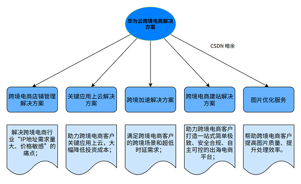 会议室静电，成因、影响及解决方案