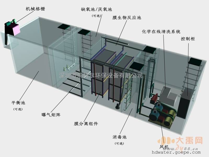 污水处理成套设备与除氧装置工作原理图及其运行过程解析