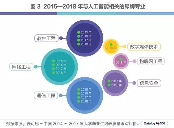 人工智能专业就业前景与薪酬分析