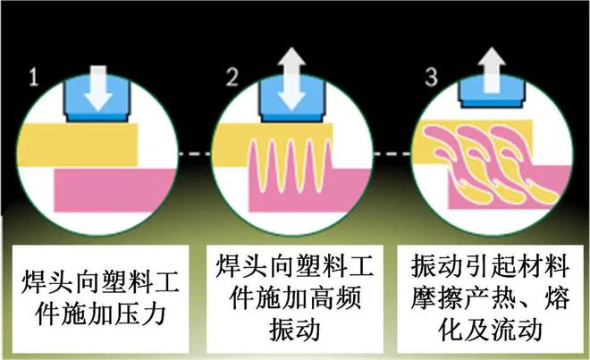 复合材料连接技术PDF