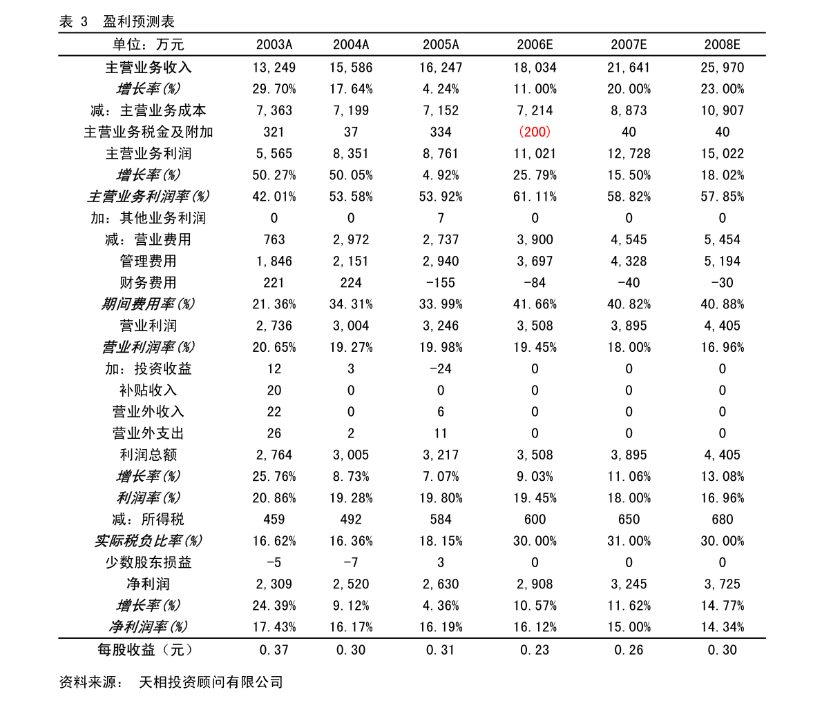 国内环保设备知名企业概览