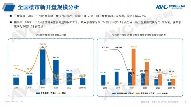 智能卫浴发展趋势