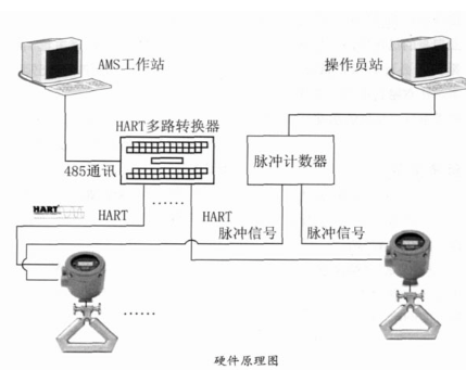 智能补偿器工作原理及其应用分析