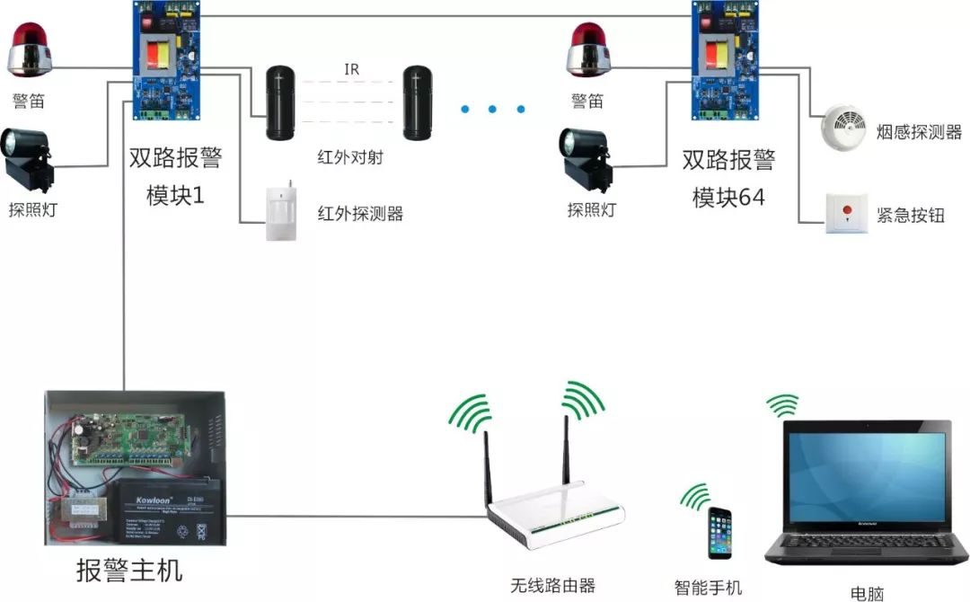 防盗报警系统设备概述及应用探讨