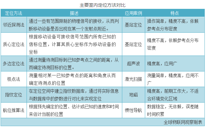 触发器的好处与坏处，深入解析其优劣与应用场景