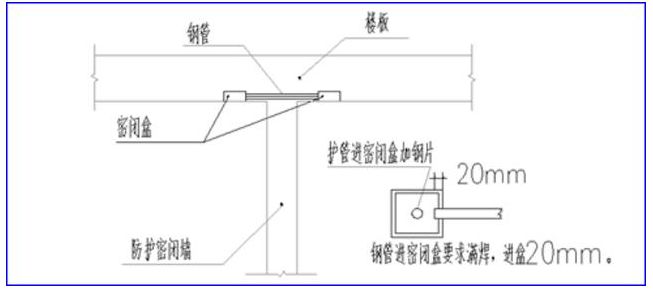 脚踏阀安装步骤详解，图解教程