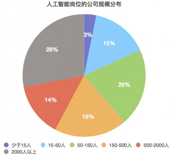 人工智能专业就业方向及热门岗位解析