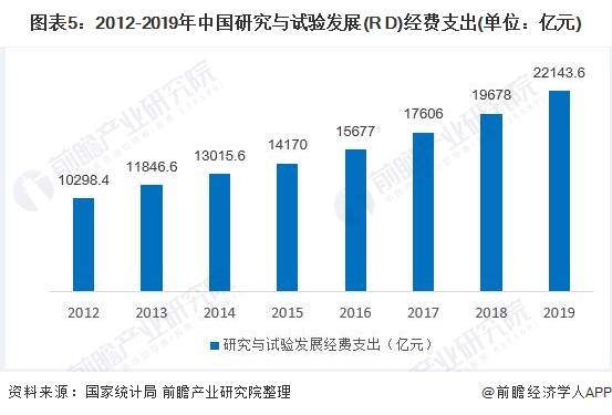 人工智能就业方向与就业前景展望