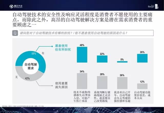 汽车领域人工智能的应用研究