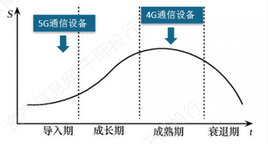 危险男爵 第3页