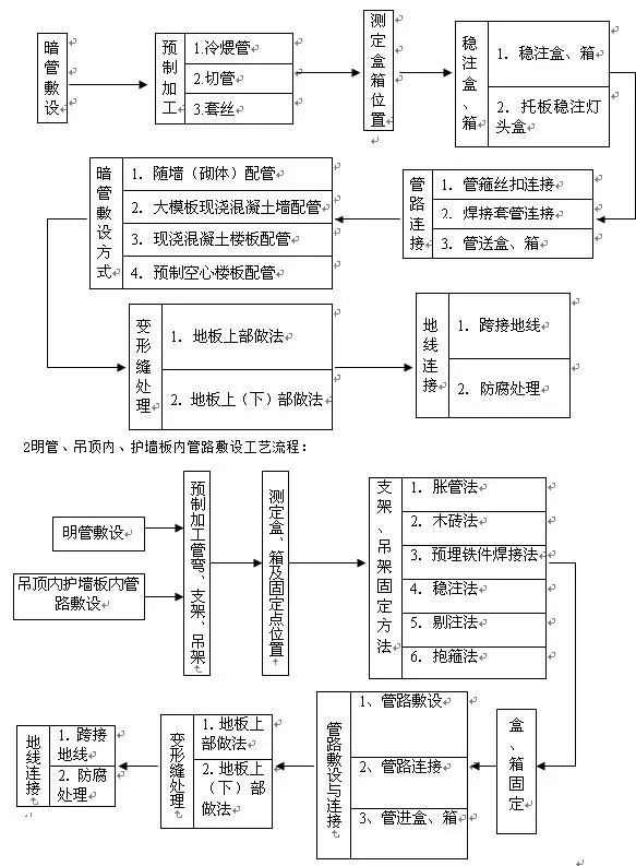 超纤革工艺流程解析