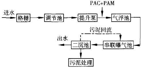 办叶面肥厂流程详解