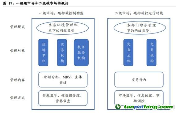 二手医疗设备交易市场位置及信息获取途径