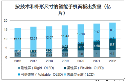 收购液晶屏库存下线，市场趋势、风险评估与操作策略