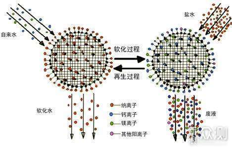 离子交换树脂的用途，多样性与广泛应用领域