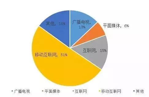 人工智能与广告行业的深度交融，创新、挑战与未来展望