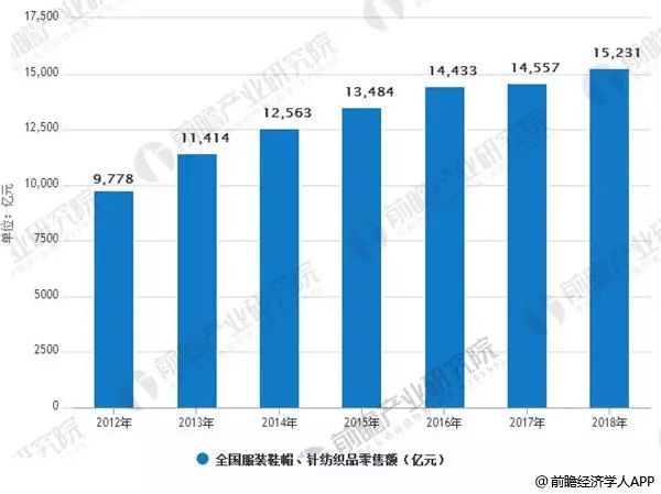 纺织废料行情分析