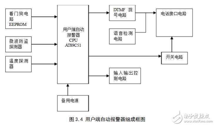 防盗报警系统方案设计